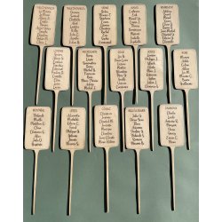 Etiquette de potager pour plan de table