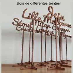 Nom de table Personnalisé,...