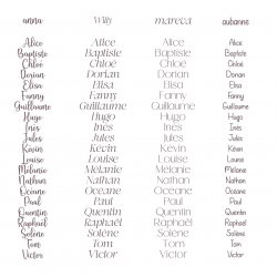 Boule  personnalisée décoration du sapin de Noël plexiglas blanc